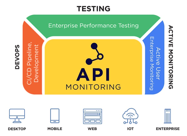 API_Monitoring
